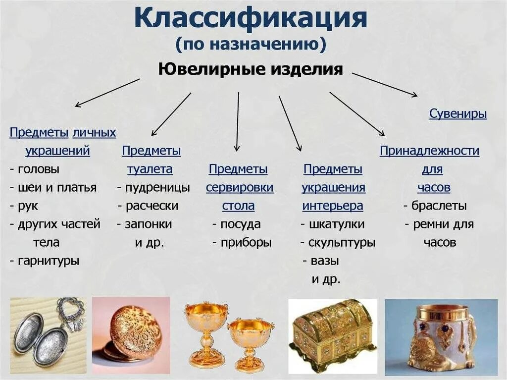 Классификация ювелирных изделий по назначению. Классификатор ювелирных изделий. Характеристика ассортимента ювелирных изделий.. Ассортимент ювелирных изделий. Изделия основного назначения