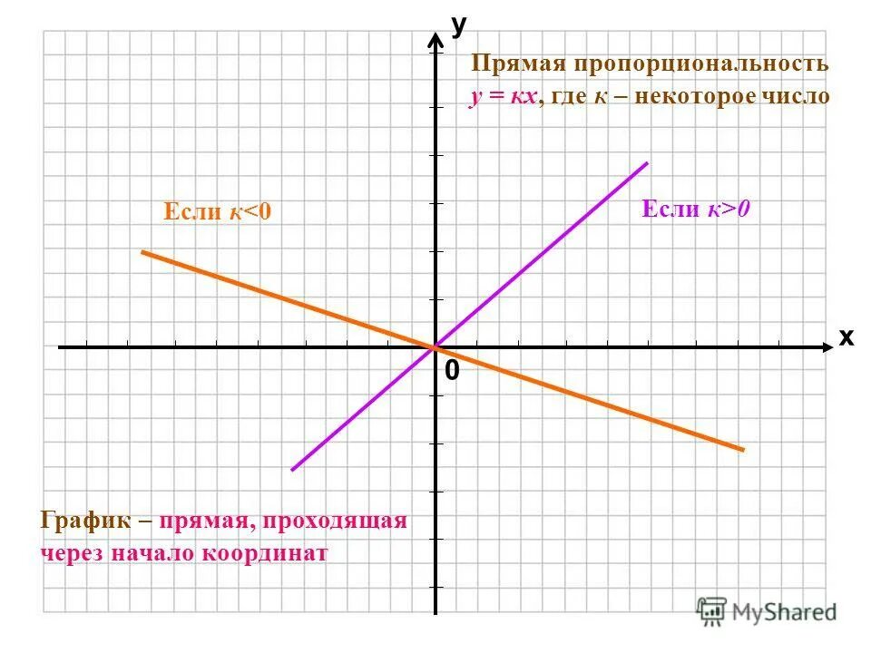 5 пропорциональности функция