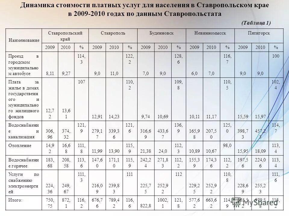 название главного административного центра ставропольского края. ставропольский край гп. какой режим в ставропольском крае. какой режим в ставропольском крае. постановление губернатора ставропольского о масочном режиме.