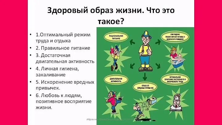 Секреты здорового образа жизни тип проекта Проект "Сегодня в моде здоровый образ жизни" биология, презентации