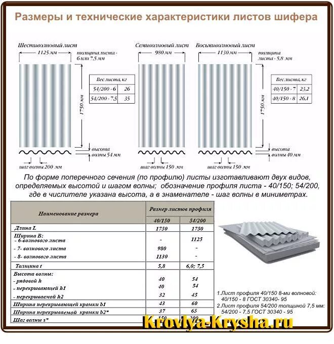 Сколько весит шифер 8. Шифер 8 волновой Размеры листа. Рабочая ширина шифера 8 волнового. Площадь шиферного листа 8 волнового. Шифер 6 волновой Размеры листа.