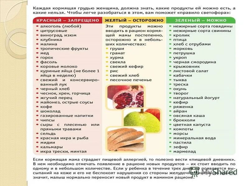 Ребенок месяц что можно кушать маме. Диета для кормящих грудью. Продукты разрешенные на грудном вскармливании. Продукты разрешенные при грудном. Что можно есть кормящей маме.