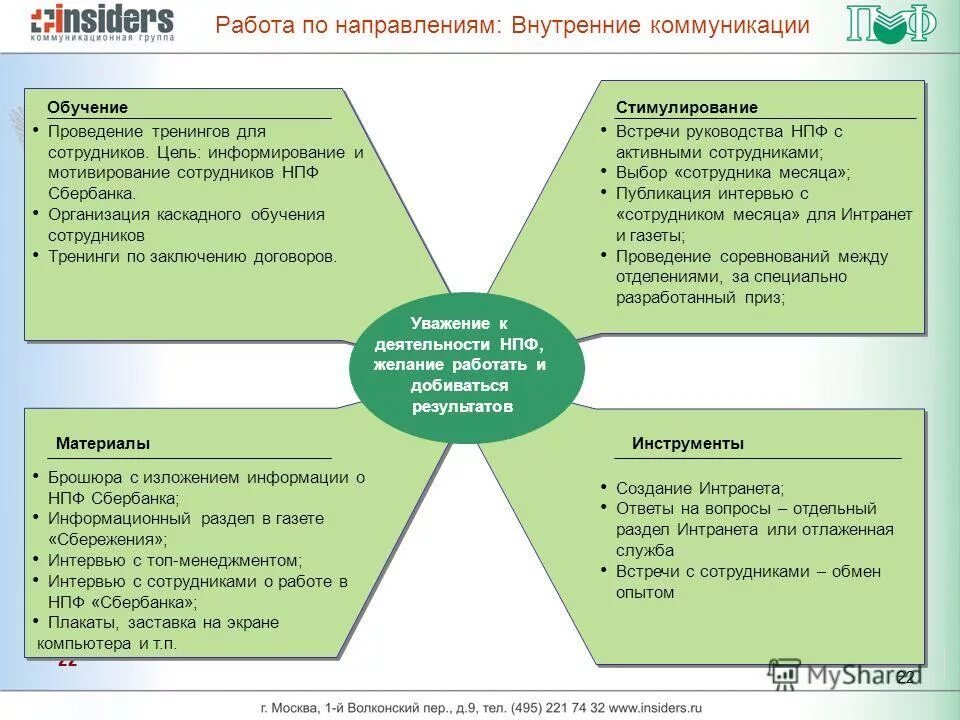 Квалификационные требования к руководителю. Кто проходит обязательные предварительные медицинские осмотры. Требования к должности. Методы и приемы исследования в курсовой работе. Обязательное участие прокурора.