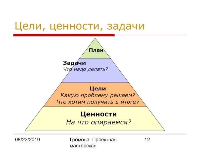 Ценности как основа целей