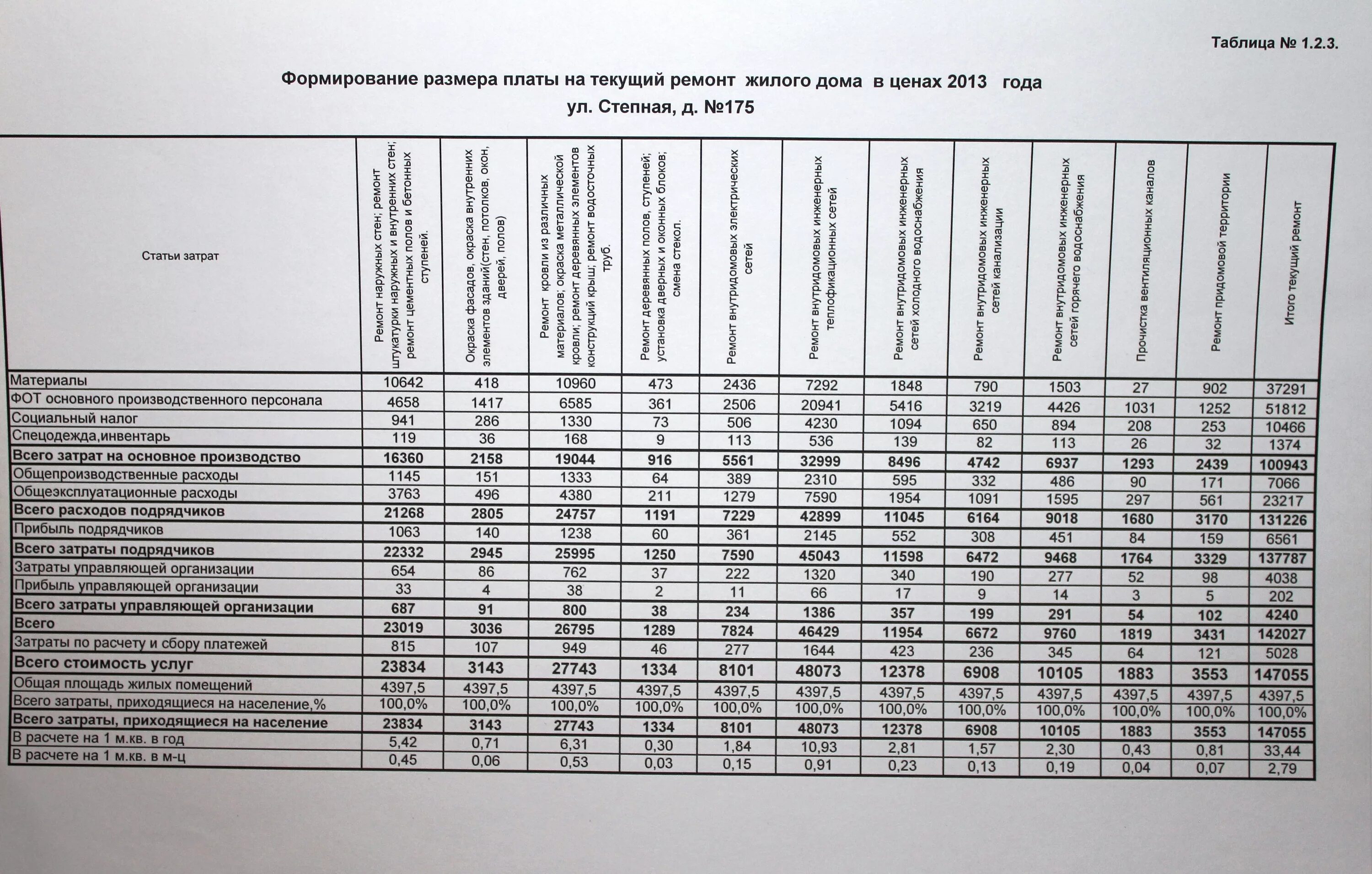 Постановление содержание и ремонт жилого помещения