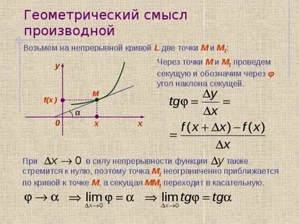 Геометрический смысл производной егэ профиль