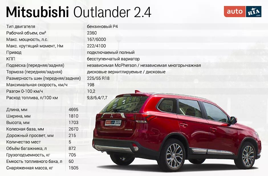 Ширина Мицубиси Аутлендер 2019. Mitsubishi Outlander габариты. Mitsubishi Outlander Sport 2014 габариты. Mitsubishi Outlander 2019 габариты.