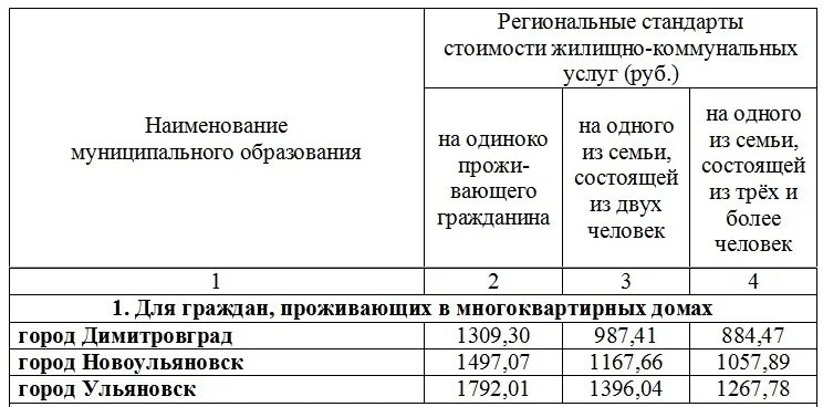 Региональный стандарт жилого помещения. Стандарты стоимости жилищно коммунальных услуг. Региональный стандарт стоимости ЖКУ. Региональный стандарт стоимости что это. Стандарты стоимости услуг ЖКХ.