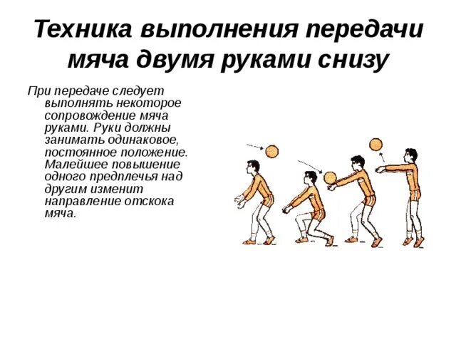 Передача мяча снизу в волейболе. Техника передачи мяча снизу двумя руками. Техника выполнения передачи мяча двумя руками снизу. Технику передачи мяча снизу двумя руками в волейболе. Техника приема и передачи мяча снизу двумя руками в волейболе.