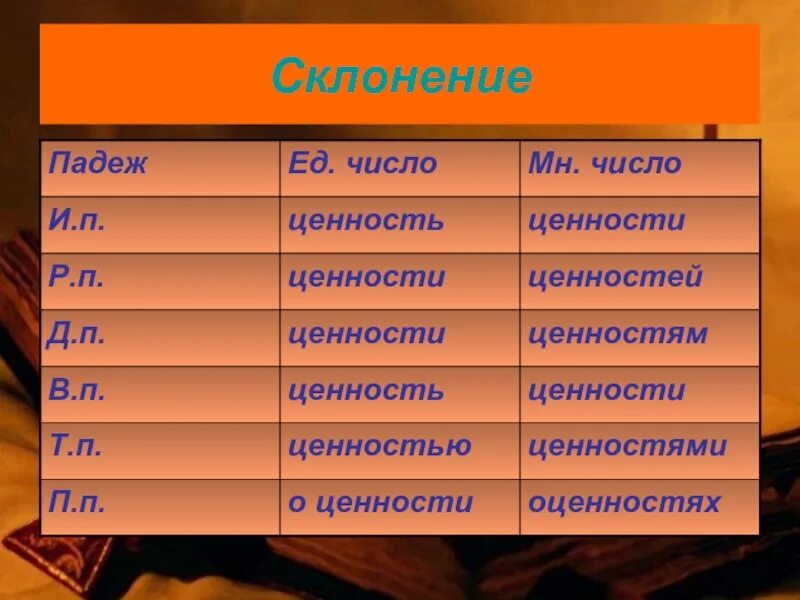 Составить слово ценность. Восемьдесят склонение по падежам. Ценность слова. Ценность синоним. Вопрос на слово ценности.