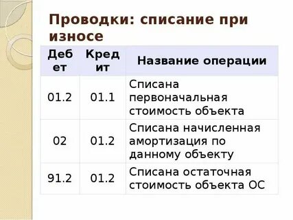 Списание основных средств по остаточной стоимости