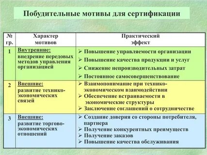 Практические мотивы
