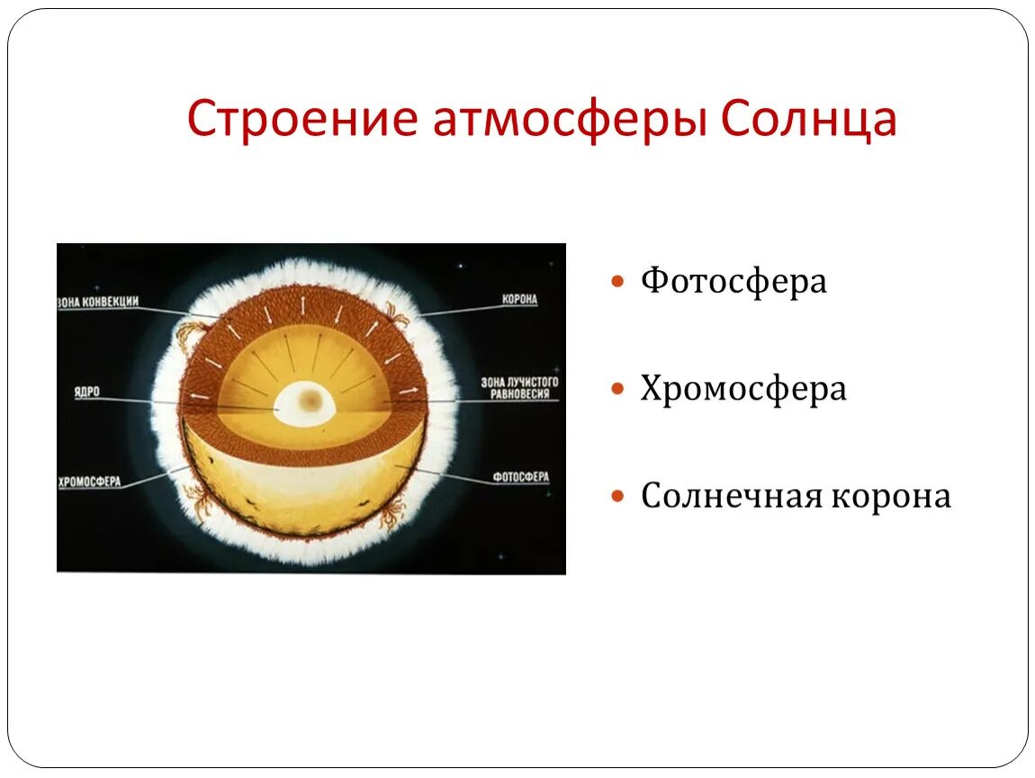 Строение солнца солнечной атмосферы