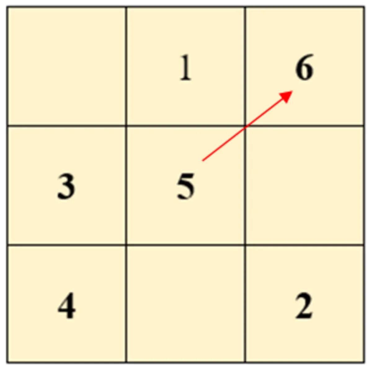 Магические квадраты 2 класс математика стр 62. Магический квадрат. Математический квадрат. Магический квадрат для дошкольников. Магический квадрат 4 класс математика.