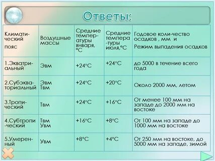 Какой режим выпадения осадков