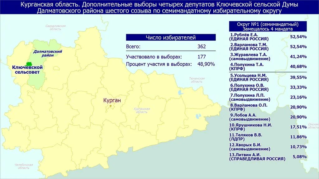 Результаты выборов по избирательному округу. Результаты выборов по избирательному округу. Избирательные округа ростовской области. Одномандатные округа челябинской области. Дистанционное электронное голосование.