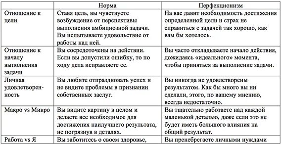 Перфекционизм основные принципы. Перфекционизм (психология). Перфекционизм что это такое простыми словами. Проблемы перфекционизма. Перфекционизм это означает простыми