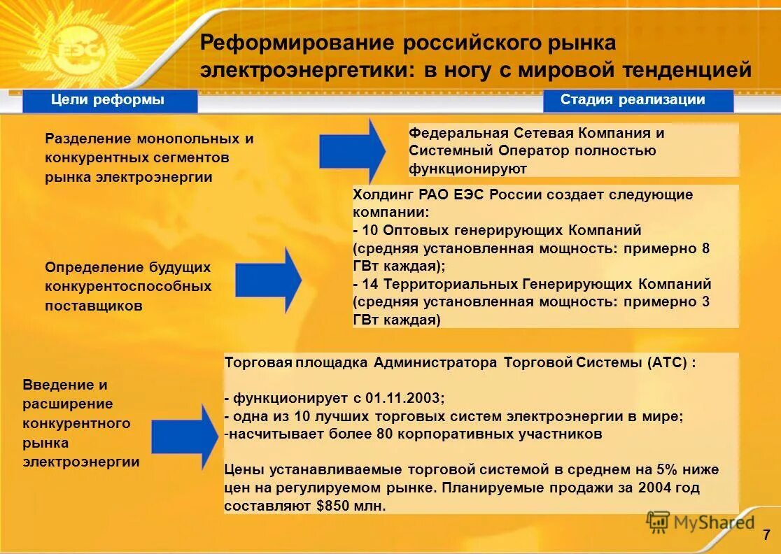 Дайте характеристику мировой электроэнергетики. Рынок электроэнергетики России. Тенденции и перспективы развития электроэнергетики. Конкурентный рынка электроэнергии (мощности).. Проблемы и перспективы электроэнергетики.