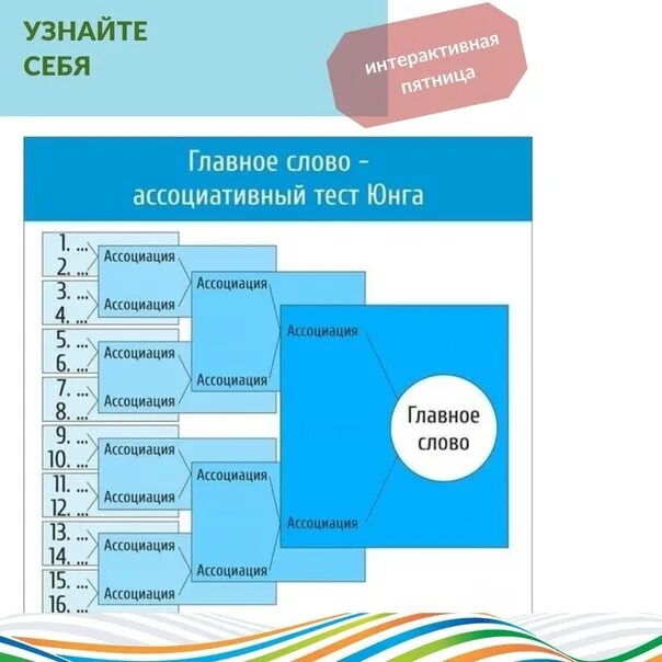 Метод густава юнга 16 ассоциаций. Ассоциативный тест юнга. ассоциативный тест юнга 16 ассоциаций. тест юнга 16.