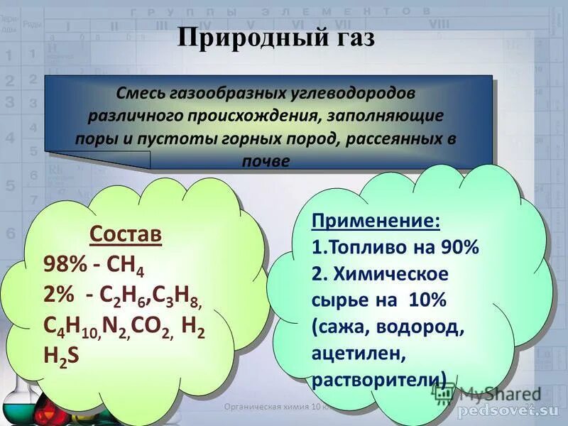 К природным углеводородам относится. Состав природного газа химия 10 класс. Природный ГАЗ класс углеводорода. Природные источники углеводородов природный ГАЗ. Природное происхождение углеводородов.