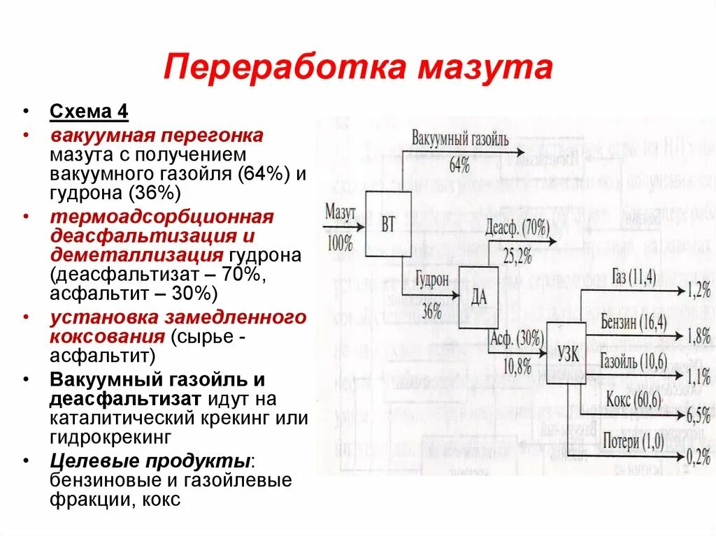 Нефтегазовая промышленность. Нефтяные масла производство схема. Схема переработки нефтяных остатков. Двухступенчатая вакуумная перегонка мазута. Мазут способ переработки.