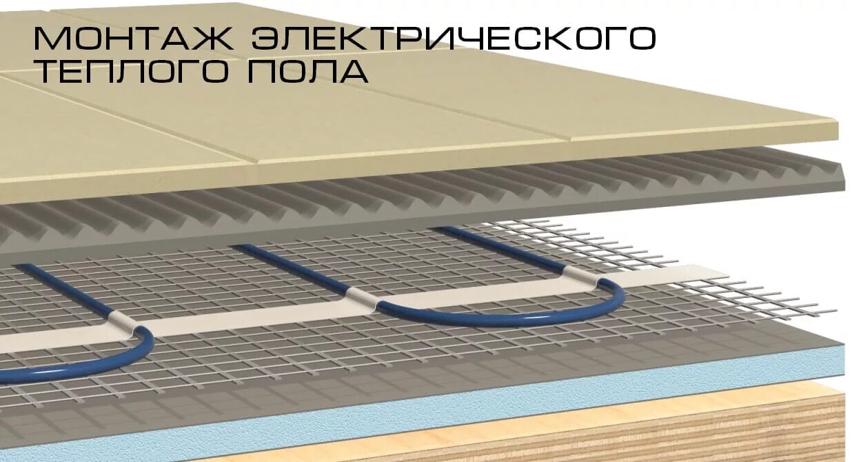 Установка электрического пола. Электрический тёплый пол кабельный монтаж. монтаж электро теплого пола под плитку. прокладка теплого пола электрического. электро теплый пол под плитку.