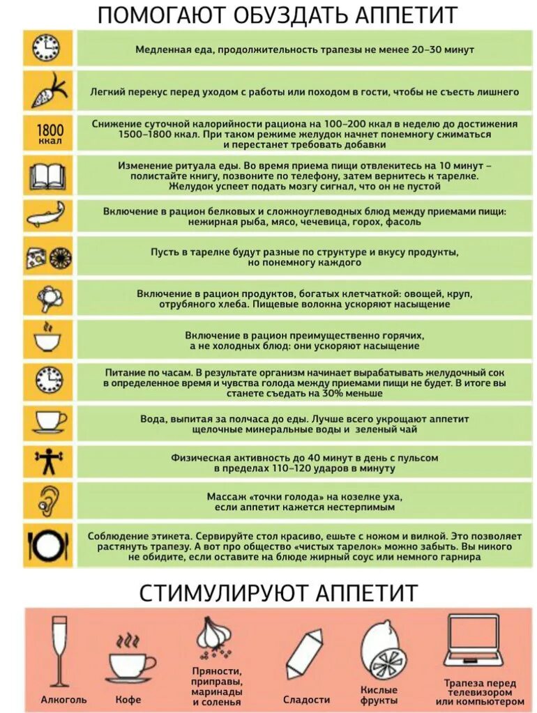 Продукты снижающие голод. Продукты для подавления аппетита. как уменьшить аппетит и похудеть. как подавить аппетит. какие продукты подавляют аппетит.