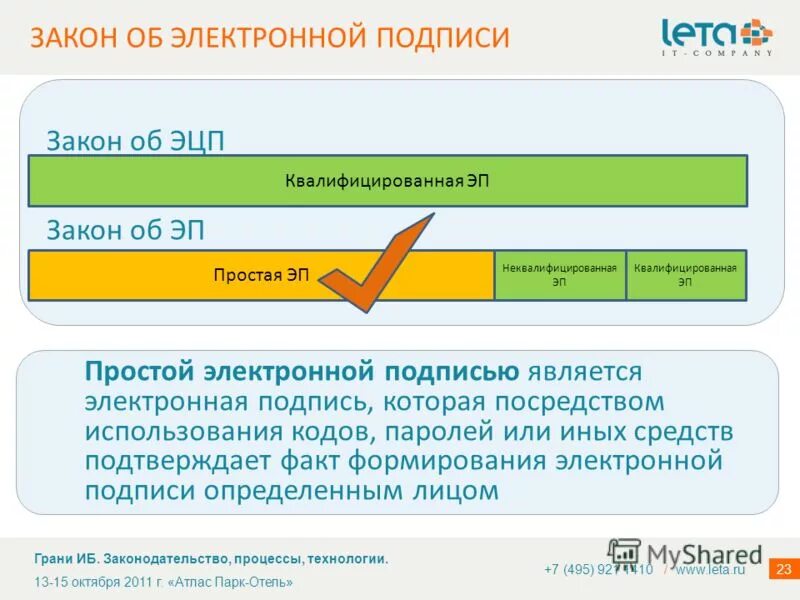 Закон об электронной подписи. Закон о цифровой подписи. 63-ФЗ «об электронной подписи». Закон об ЭЦП.