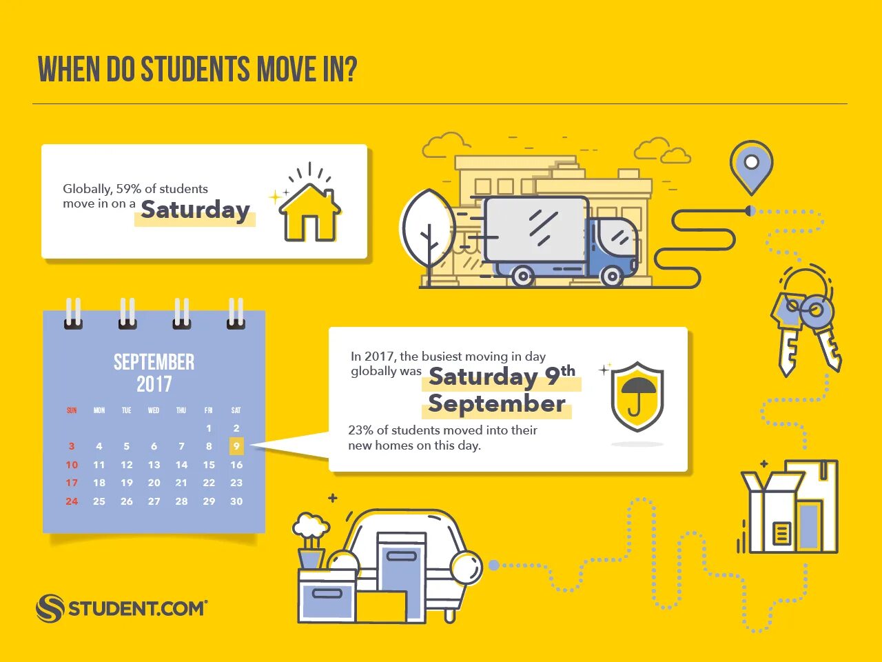 Https assessment eklavvya com student login iid