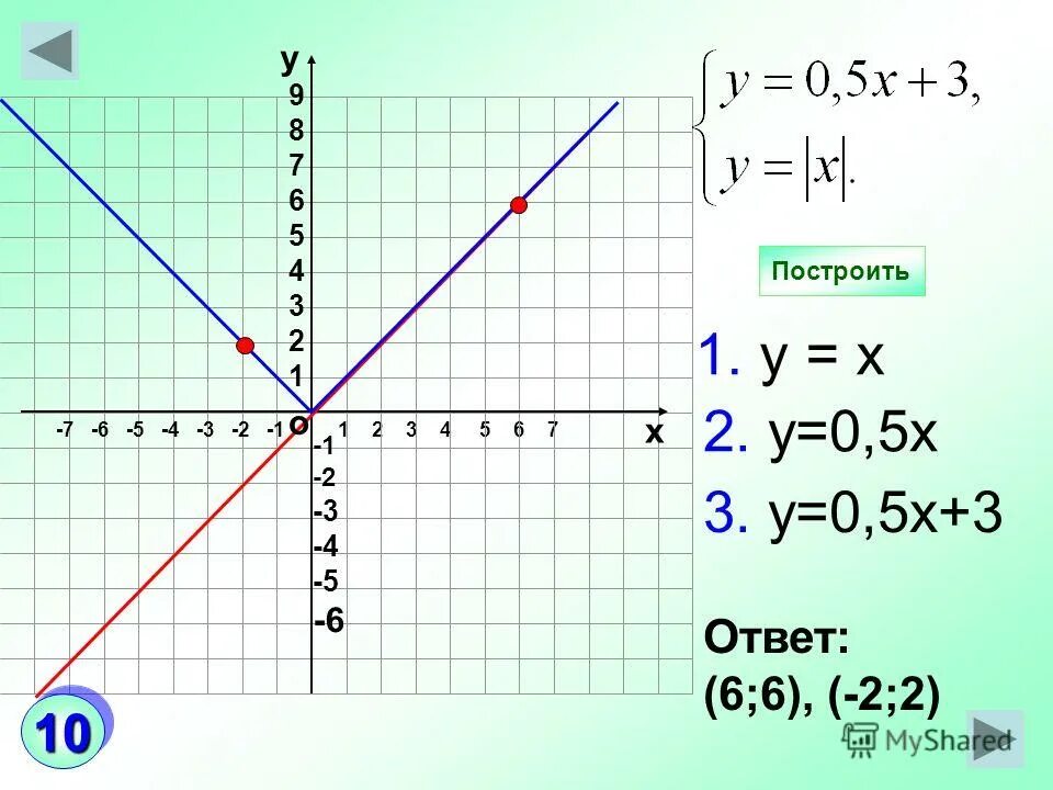 У 3х 2 график функции. Функция у=х^2-5х+4. Х2 6 х 5 постройте график. Постройте график функции y x2-6x+5. Х2 6 х 5 постройте график.