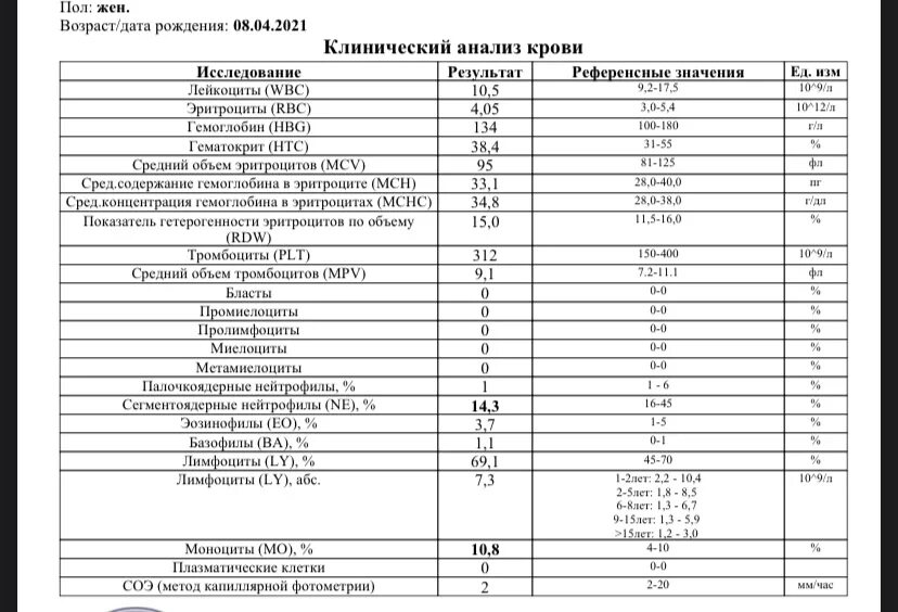 СОЭ 16 мм/ч у женщины. Метод капиллярной фотометрии СОЭ что это. СОЭ норма капиллярная фотометрия. Сое анализ крови. Анализ крови соэ норма у мужчин