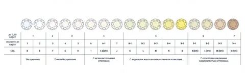 Gia бриллианты