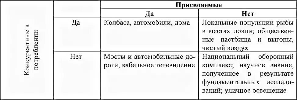 Заполните таблицу четыре стадии воспроизводства. Финансы определение разных авторов таблица. Заполните таблицу четыре стадии воспроизводства. Стадии воспроизводства. Обмен как стадия общественного воспроизводства.