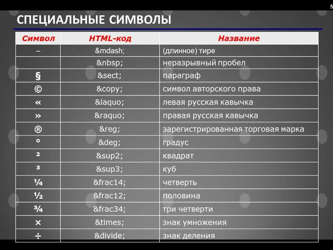 Коды специальных символов. Специальные символы. Символы html код. Коды значков html.