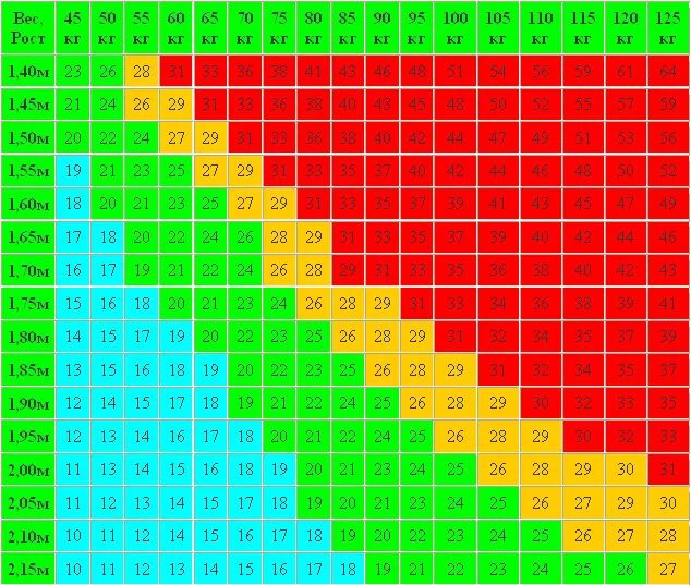 Ожирение таблица рост вес. Таблица роста и веса для мужчин ожирение. Ожирение 2 степени у мужчин таблица рост вес. Таблица нормального веса и ожирения.
