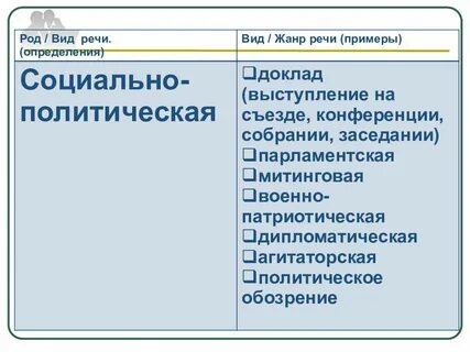 Социальная речь пример