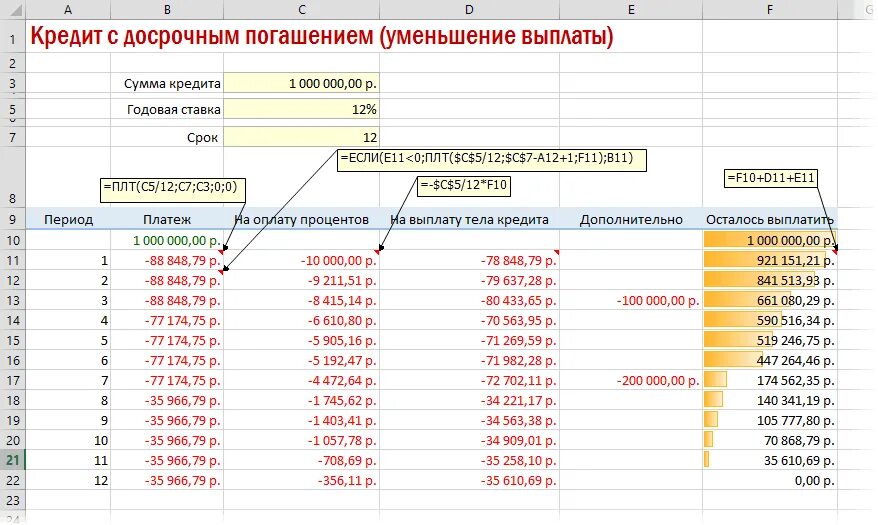 Калькулятор выплат по кредиту. Таблица по расчетам процентов по кредиту. Таблица с формулами для расчета процентов по займу. Как рассчитать график платежей по ипотеке формула. Формула суммы платежей по кредиту.