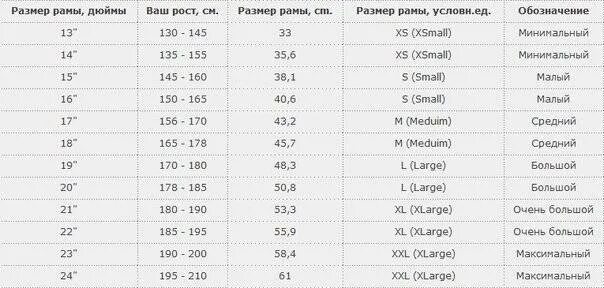 Велосипед 5 лет диаметр колес. Таблица ростовки рамы велосипеда. Таблица ростовок велосипедных рам. Размеры рам велосипедов таблица. Велосипед размер рамы 22 рост.