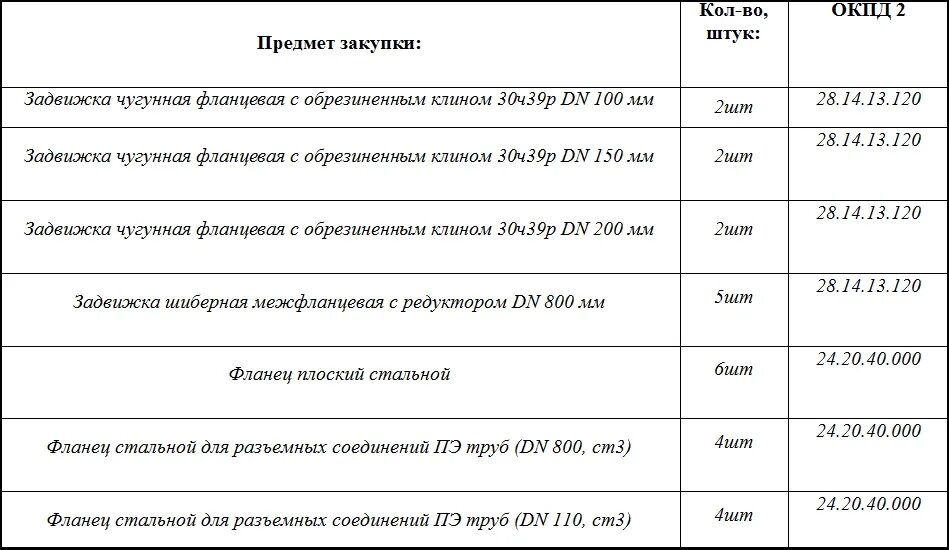 Показания водоканал находка. Список закупок. Закупки трубной продукции по закрытому списку.