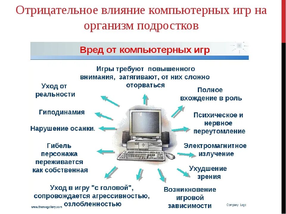 Влияние цифровой среды на человека. Влияние компьютера на здоровье человека. Влияние компьютерных игр на здоровье человека. Отрицательное влияние компьютерных игр на подростка. Влиянию компьютера на здорового человека.