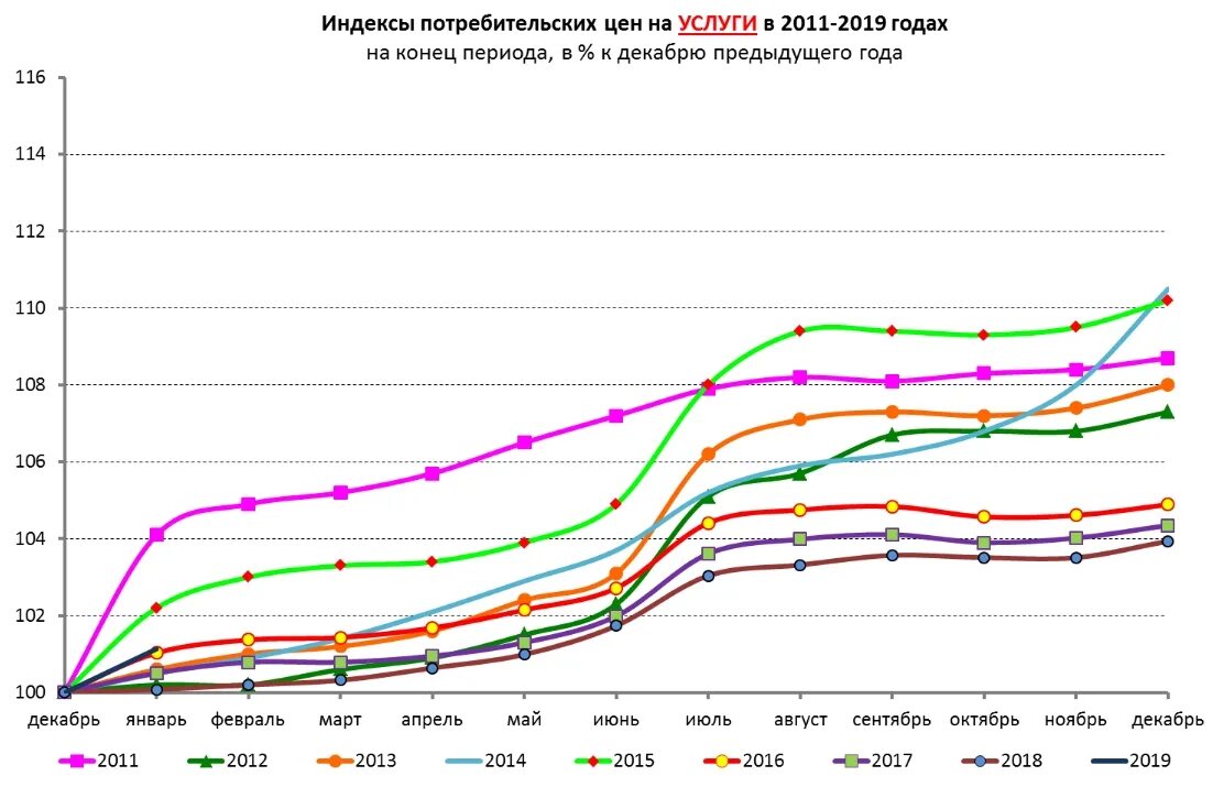 Фактические индексы инфляции в строительстве. Индекс потребительских цен. Индекс потребительских цен по годам. Коэффициент инфляции. Индекс инфляции 2021.