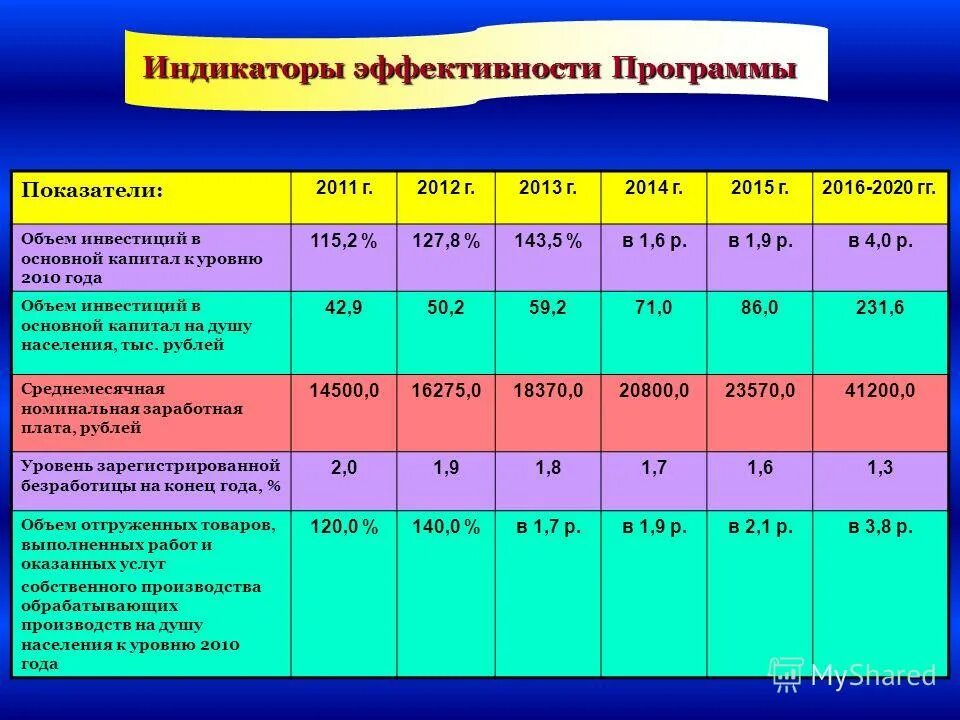 "результаты контрольного эксперимента". Критерии эффективности программы. Уровень эффективности программы. Уровень эффективности программы. Уровень эффективности программы.