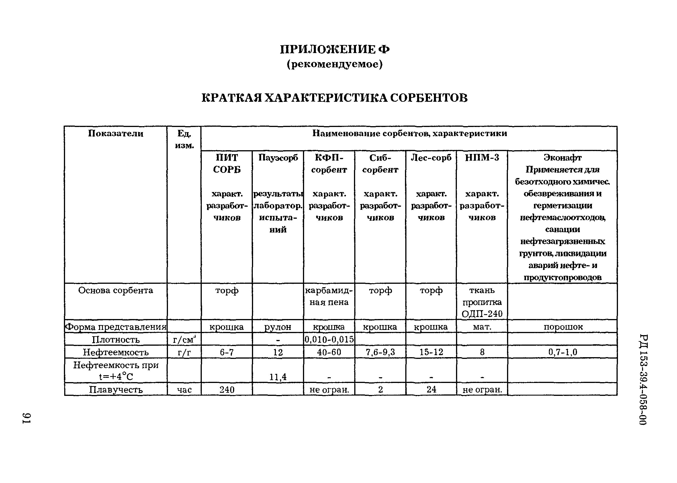 Плана ликвидации разлива нефтепродуктов. План тренировки по ликвидации разлива нефтепродуктов. План ликвидации аварий при работе с ПБА. Затраты на ликвидацию утечки нефтепродуктов. План тренировочного занятия по ликвидации аварии при работе с ПБА.