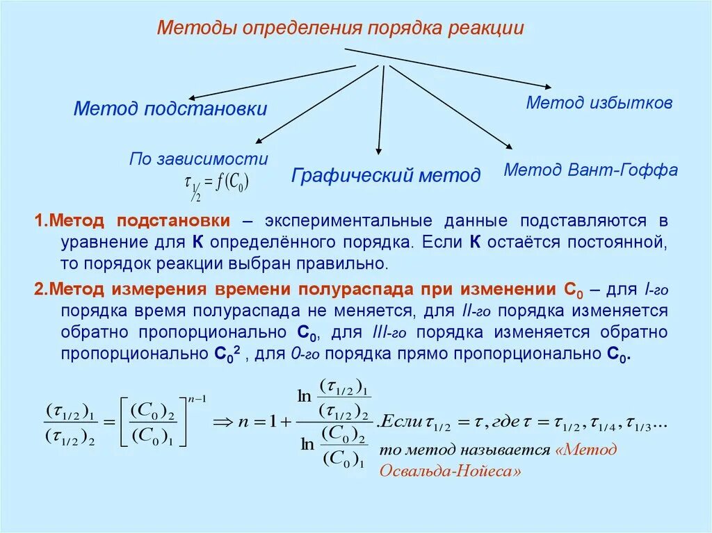 Реакции на различные изменения на. Уравнение константы скорости реакции первого порядка. Как определить порядок реакции по. Как рассчитать порядок реакции. Метод определения порядков реакции.