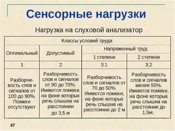 Условия труда сторожа. Сенсорная нагрузка для производственной характеристики. Эмоциональная нагрузка для МСЭ. Сенсорная нагрузка для втэк образец заполнения. Сенсорная нагрузка для втэк.