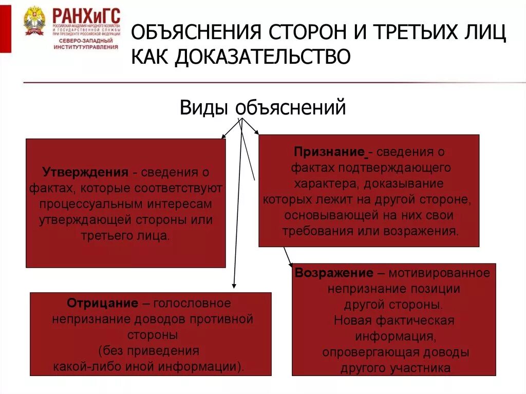 Виды объяснений сторон. Объяснения сторон и третьих лиц. Виды объяснений сторон и третьих лиц виды. Объяснение сторон в гражданском.