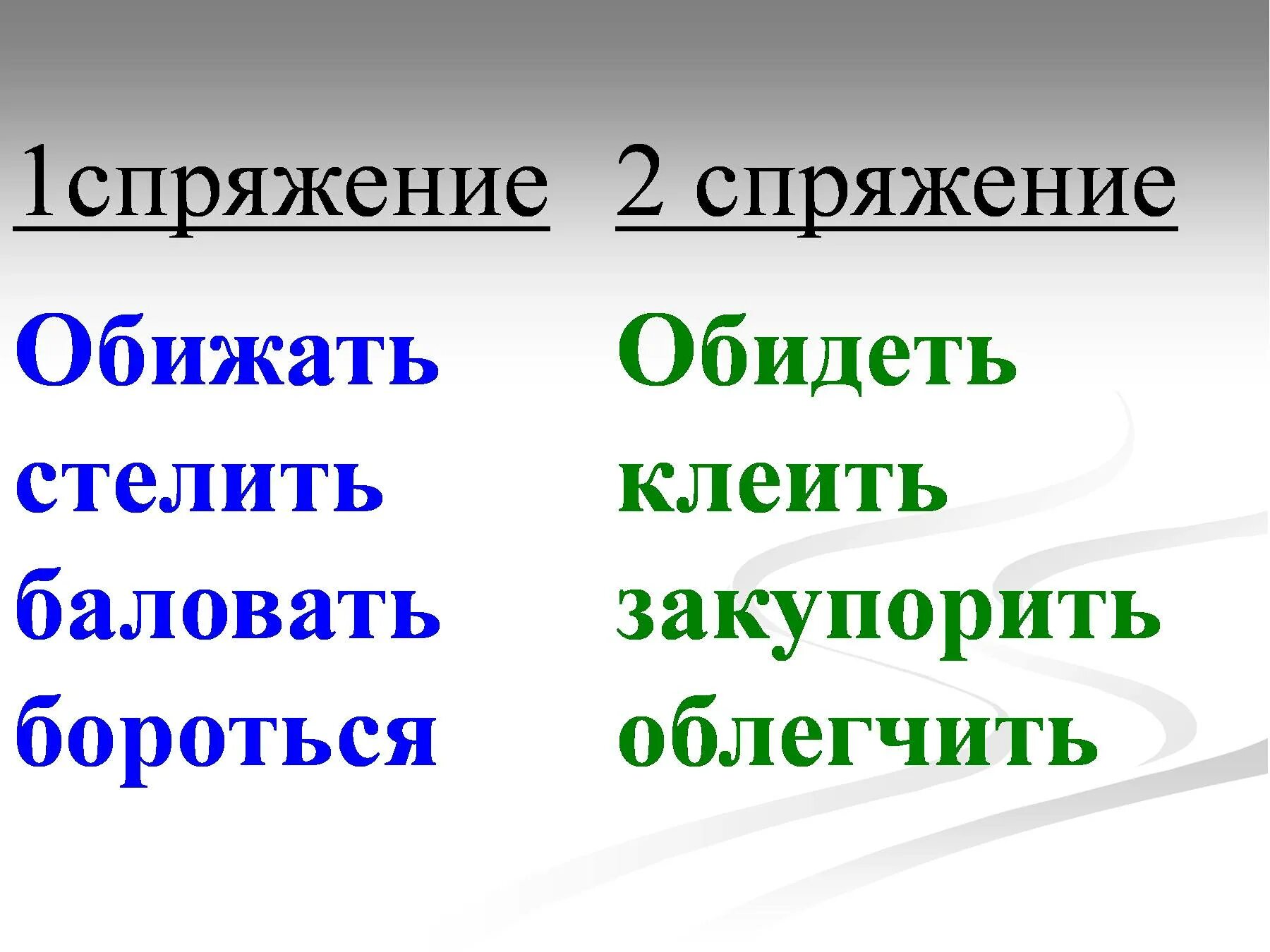 Спряжение. Обижайте спряжение. Обидеться спряжение глагола. Бороться спряжение. Какое спряжение у глагола обидеть