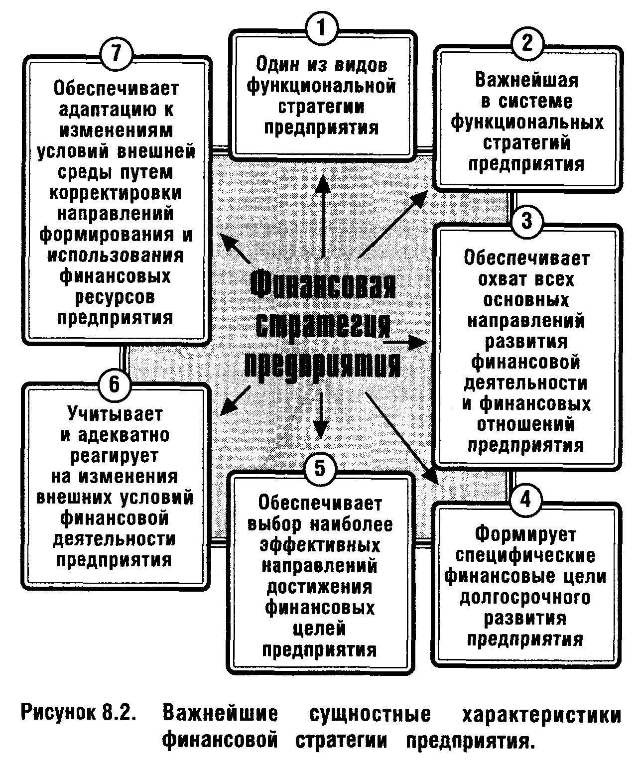 Функциональная стратегия фирмы это. Виды финансовой стратегии. Формирование финансовой стратегии. Виды финансовой стратегии предприятия. Функциональная стратегия предприятия