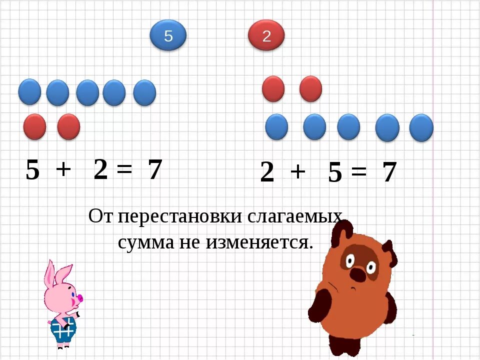 Перестановки урок 1. Перестановка слагаемых. Перестановка слагаемых 1 класс. Перестановка слагаемых 1 класс задания. Задания по математике 1 класс перестановка слагаемых.