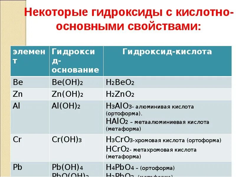 Гидроксидом является каждое из двух веществ. Формулы основных неорганических соединений. Классификация реакций неорганических веществ. Таблица оксидов и гидроксидов 8 класс. Формулы веществ разных классов неорганических соединений.